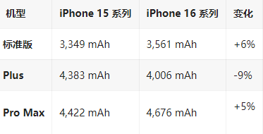 黎母山镇苹果16维修分享iPhone16/Pro系列机模再曝光