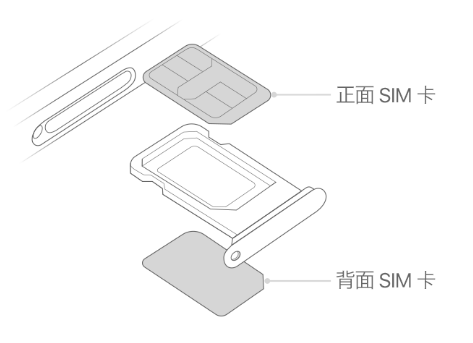 黎母山镇苹果15维修分享iPhone15出现'无SIM卡'怎么办