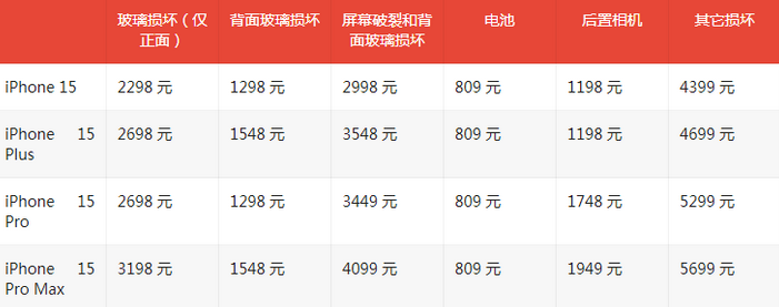 黎母山镇苹果15维修站中心分享修iPhone15划算吗