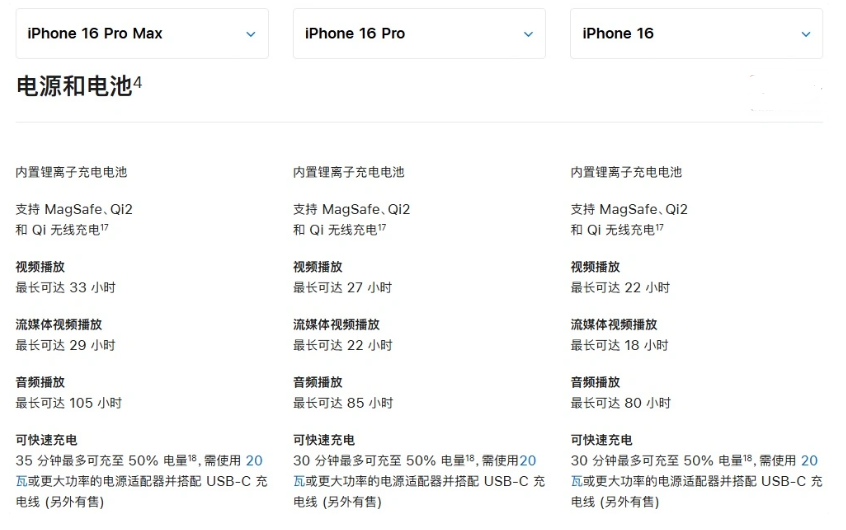 黎母山镇苹果手机维修分享 iPhone 16 目前实测充电峰值功率不超过 39W 