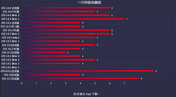 黎母山镇苹果手机维修分享iOS14.5beta1续航怎么样 
