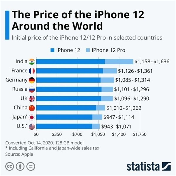黎母山镇苹果手机维修分享哪个购买iPhone 12/12 Pro更便宜 