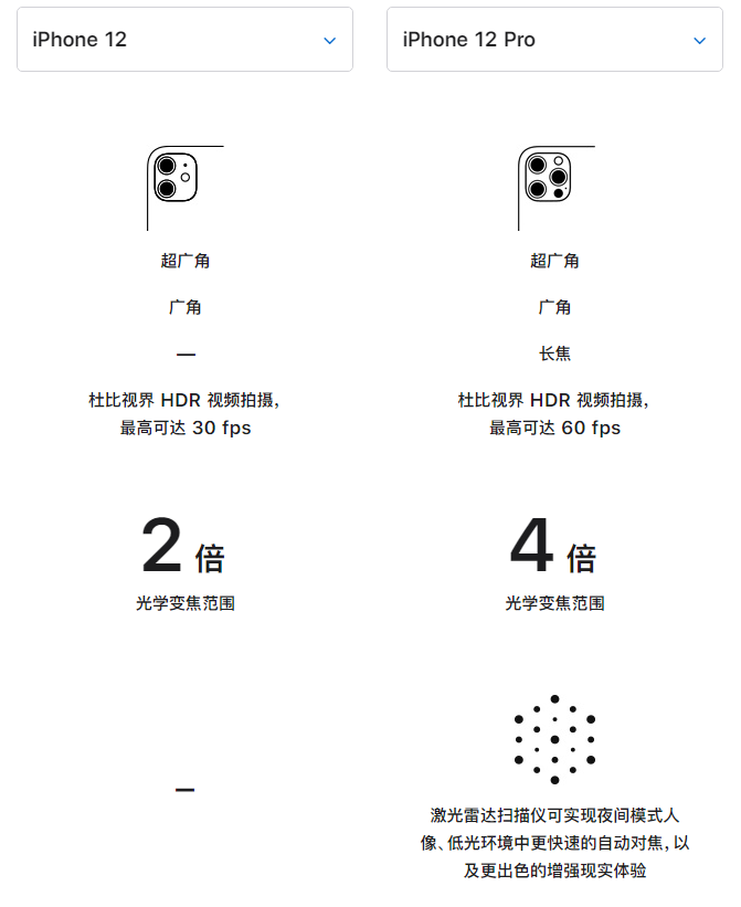 黎母山镇苹果手机维修分享苹果 iPhone 12 与 iPhone 12 Pro 选哪款 